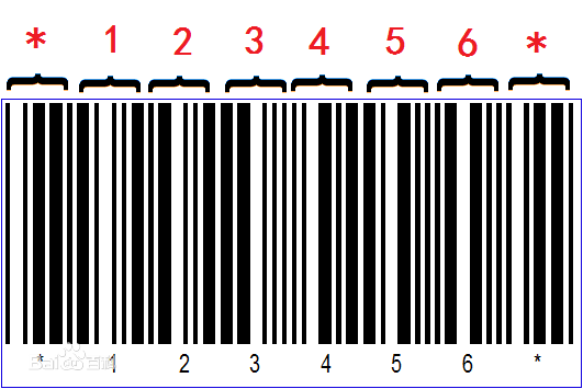 39條碼 (2).jpg 條碼知識介紹之三九條碼